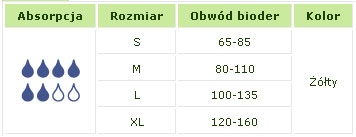 pieluchy na basen rozmiarówka