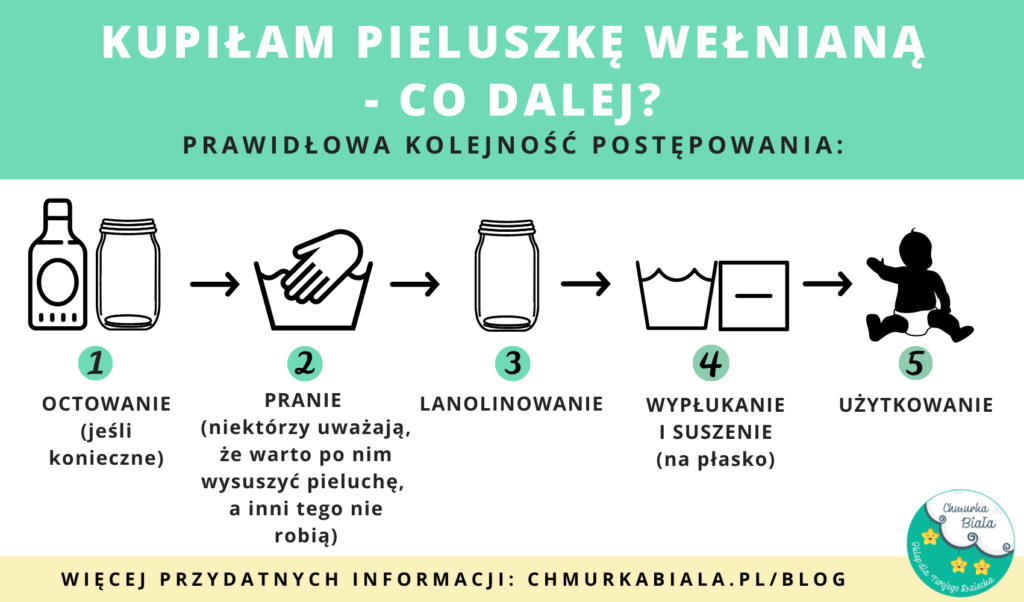 pieluszki muślinowe mińsk mazowiecki