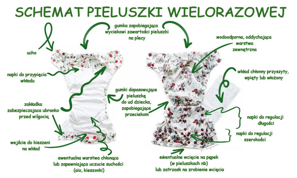 pampers wskaznik wilgotności